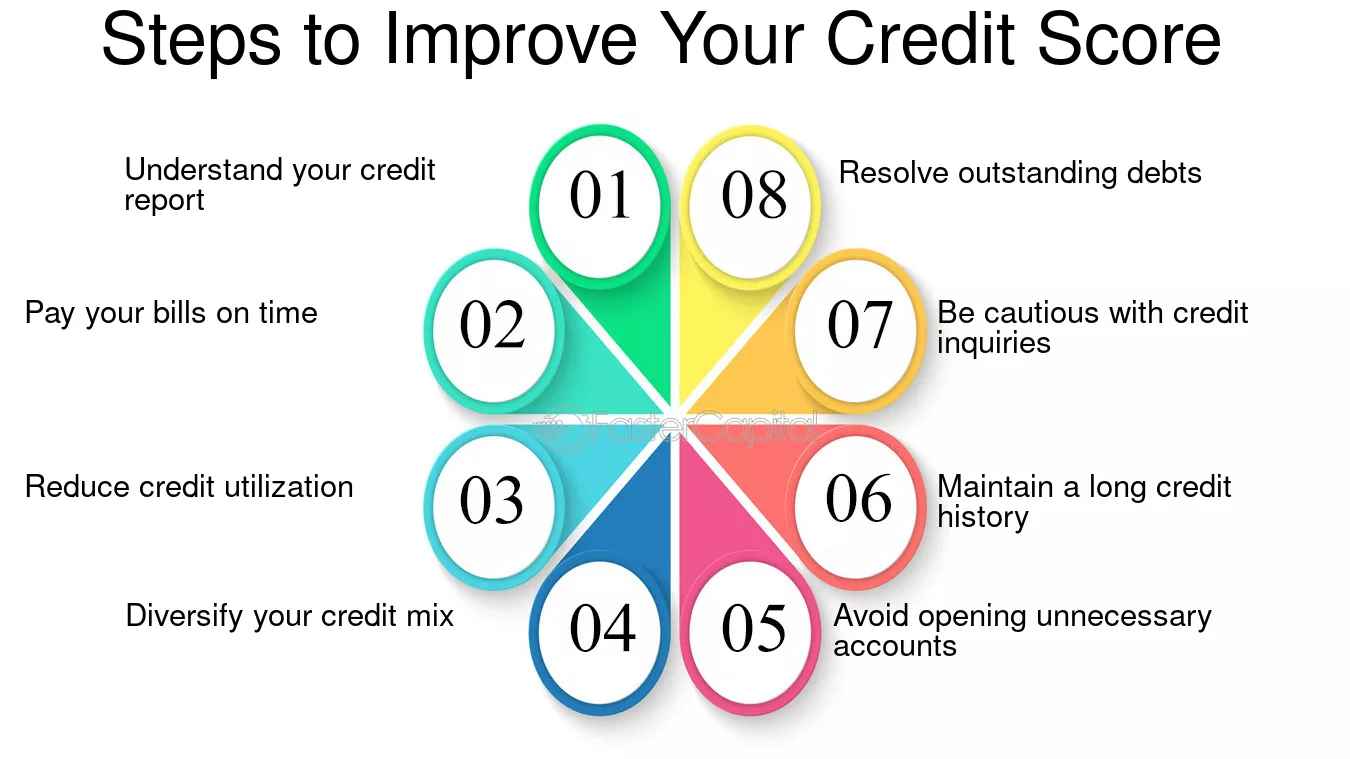 How to Improve Your Credit Score Before Applying for a Loan.