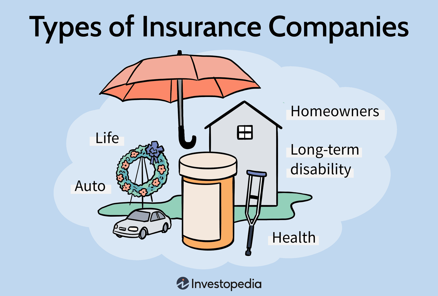 How Insurance Works.